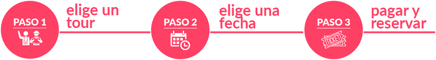 Reserva un tour por etapas